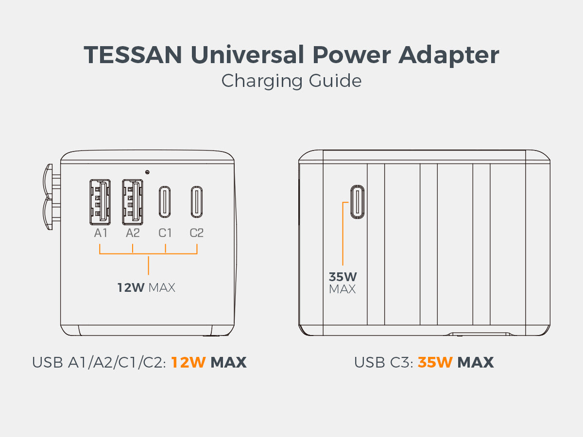 TESSAN International 35W Plug Adaptor with 2 USB C and 3 USB A Charging Ports / WTA02