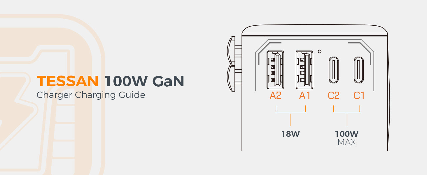 TESSAN International 100W GaN Plug Adaptor with 2 USB C and 2 USB A Charging Ports ,White / WTA04