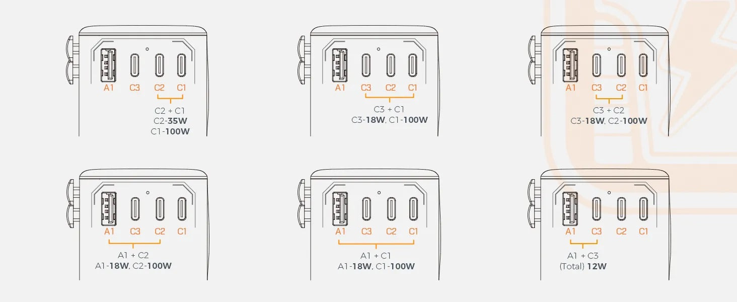 TESSAN International 140W GaN Plug Adaptor with 3 USB C and 1 USB A Charging Ports / WTA05