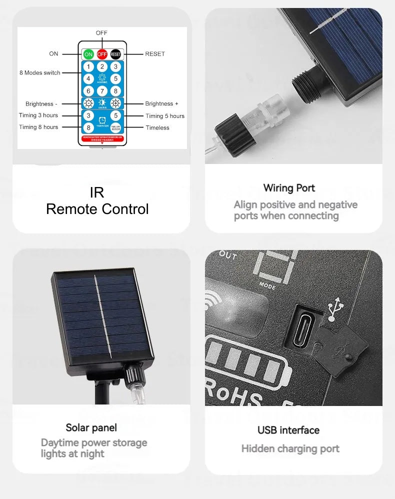 Outdoor Solar Panel for 31V Safety Mark LED Fairy Lights