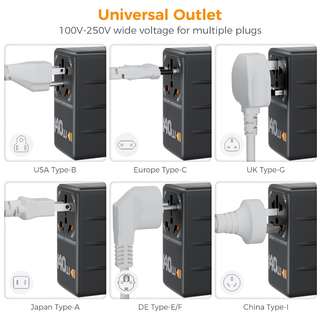 TESSAN International 140W GaN Plug Adaptor with 3 USB C and 1 USB A Charging Ports / WTA05